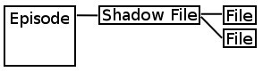 File:Shadow-split.png