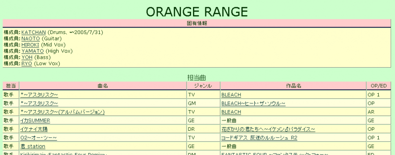 File:Anison performer page (orange range).png